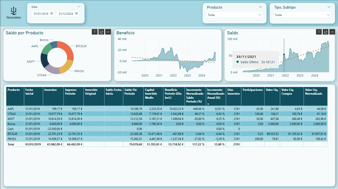 Inteligencia de Inversión