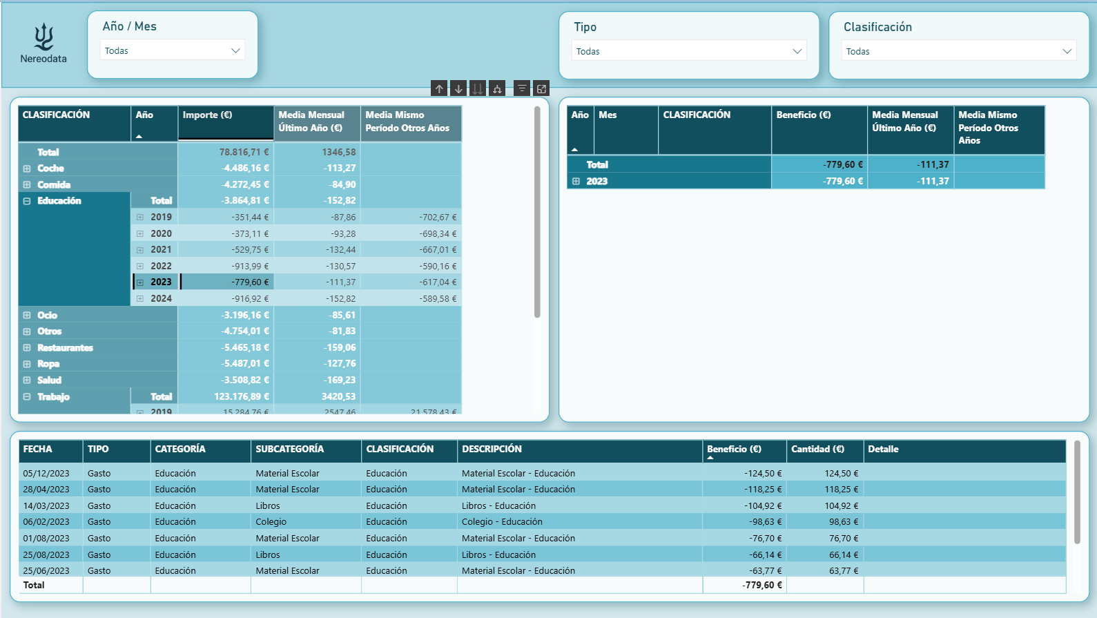Análisis Operativo de Movimientos